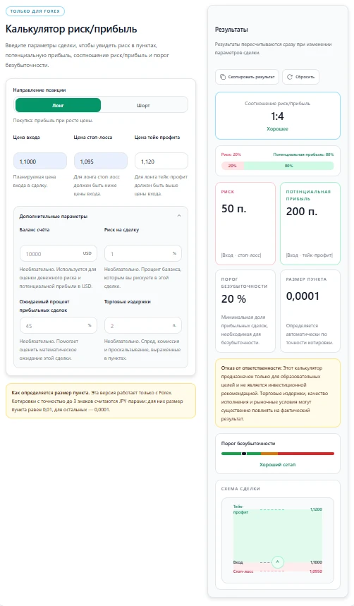 Практическое руководство по инструментам трейдера: что действительно нужно для работы