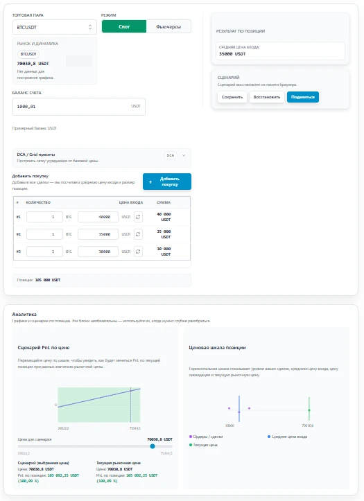 Калькуляторы усреднения IamForexTrader
