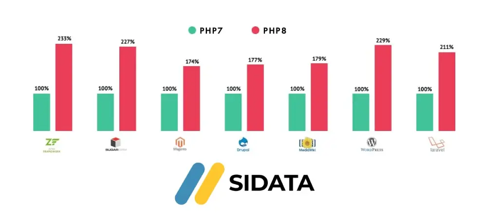 Почему скорость сайта начинается не с PageSpeed, а с сервера?